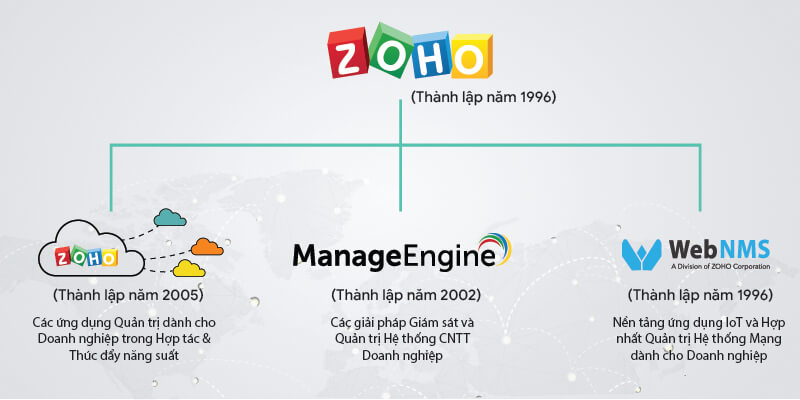 manage engine 2